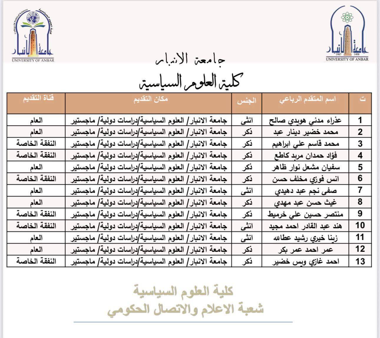 مكان الاختبار التنافسي