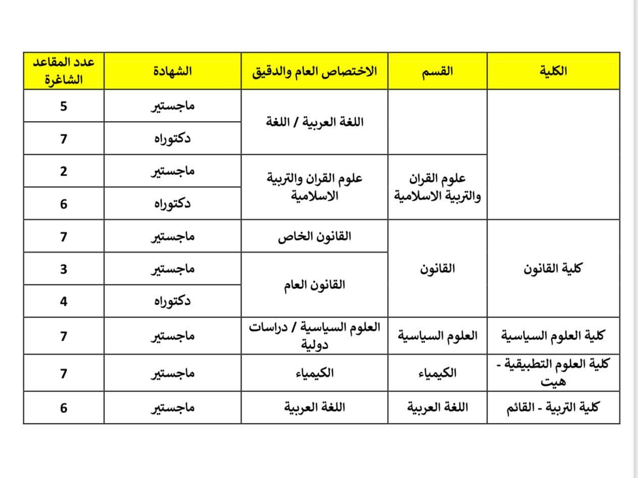 المقاعد الشاغرة في قناة الامتيازات