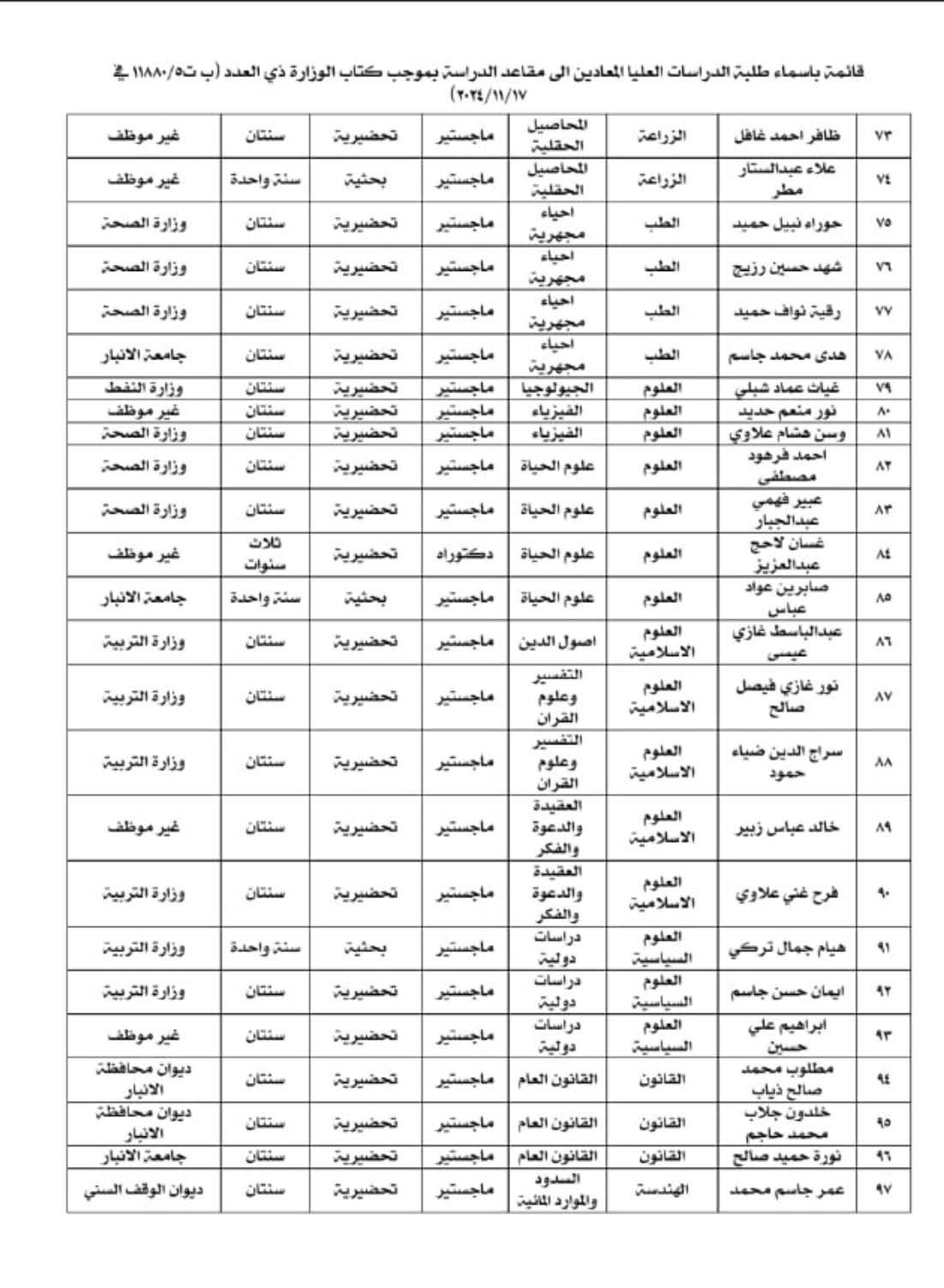 صدور الامر الجامعي بعودة المرقنة قيودهم